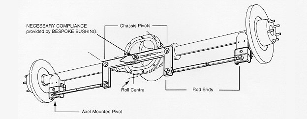 Complete Story of Special Fox Mustangs Part 2 - Tuners - FoxStang.com