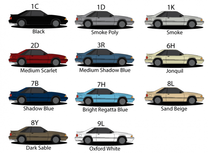 1987 Fox Body Mustang Facts, Color Codes and Stuff - FoxStang.com