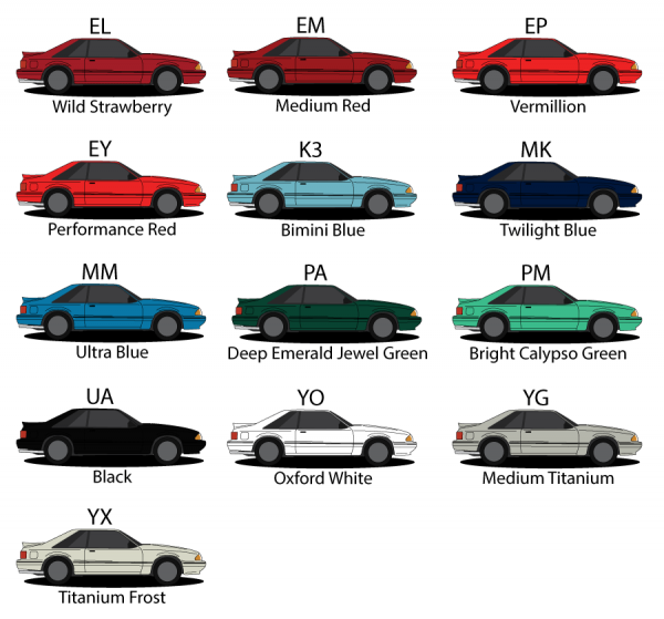 1992 Fox Body Mustang Facts, Color Codes and Stuff - FoxStang.com