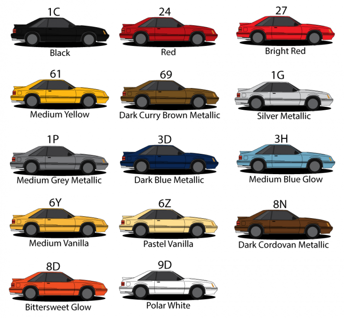 1982 Fox Body Mustang Facts, Color Codes and Stuff - FoxStang.com