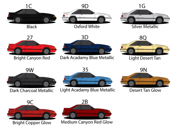 1984 Fox Body Mustang Facts, Color Codes And Stuff - Foxstang.com